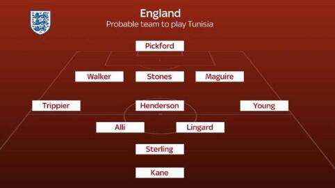 天空体育预测英格兰首发 坚持三中卫
